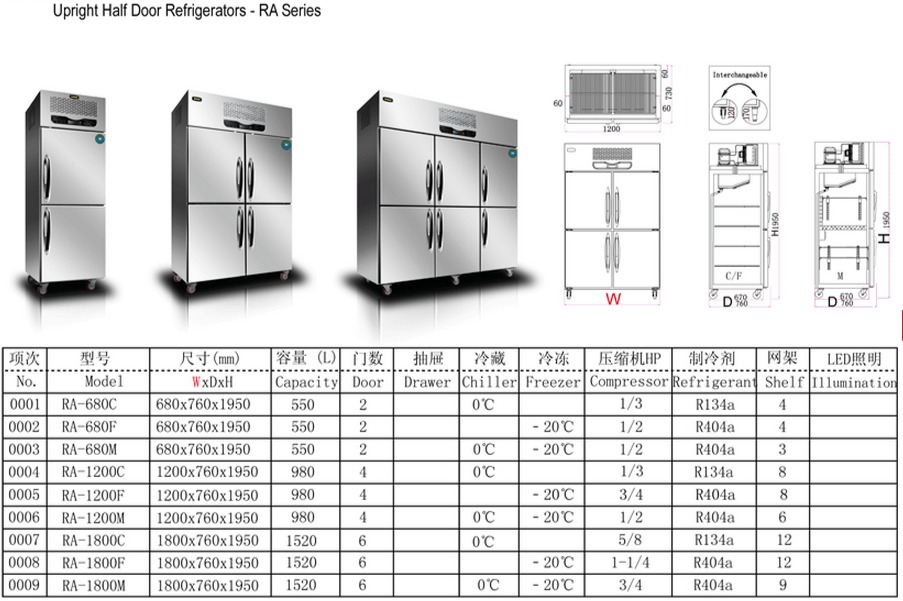 tủ đông mát công nghiệp inox 6 cánh